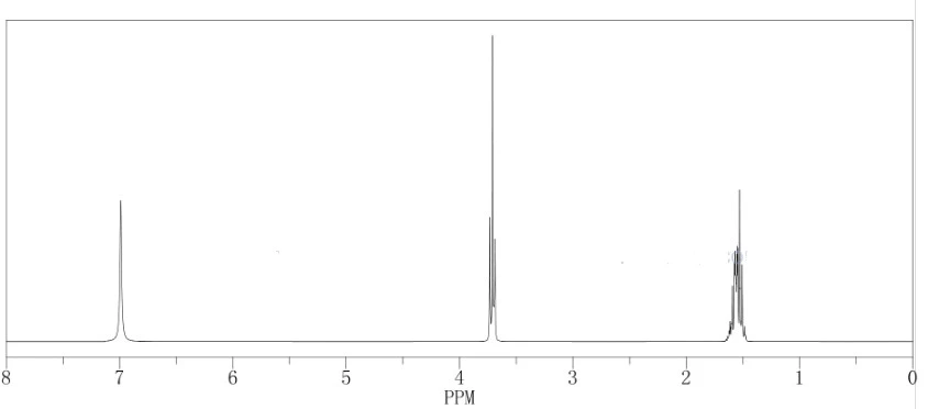 Minoxidil sulfate H NMR