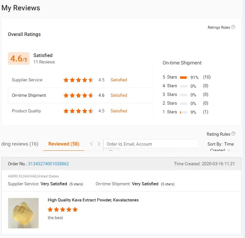 Customer's Review of Nonivamide Powder 2444-46-4