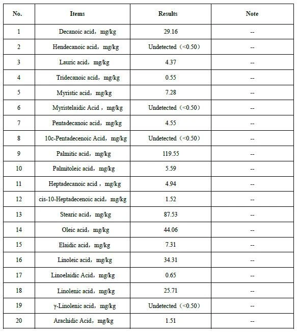 BSA Test