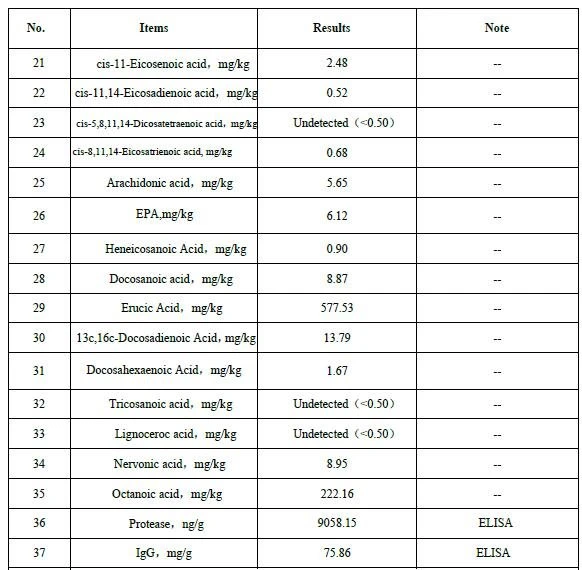 BSA Protease IgG test Kono Chem