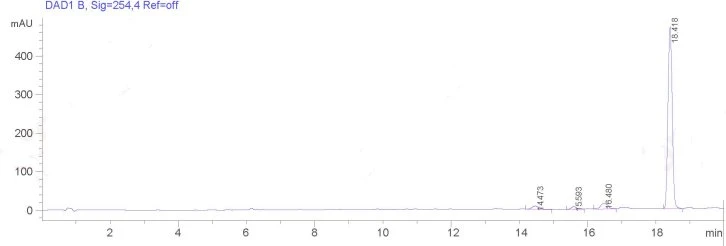 HPLC of Vitamin A