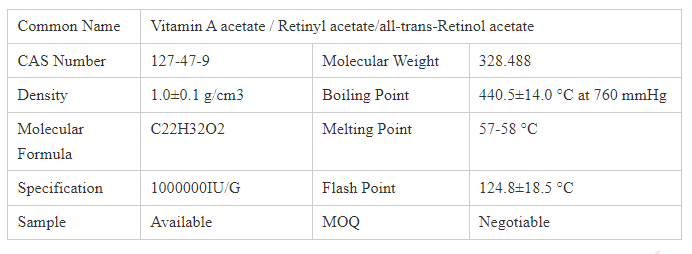 The basic information of Vitamin A